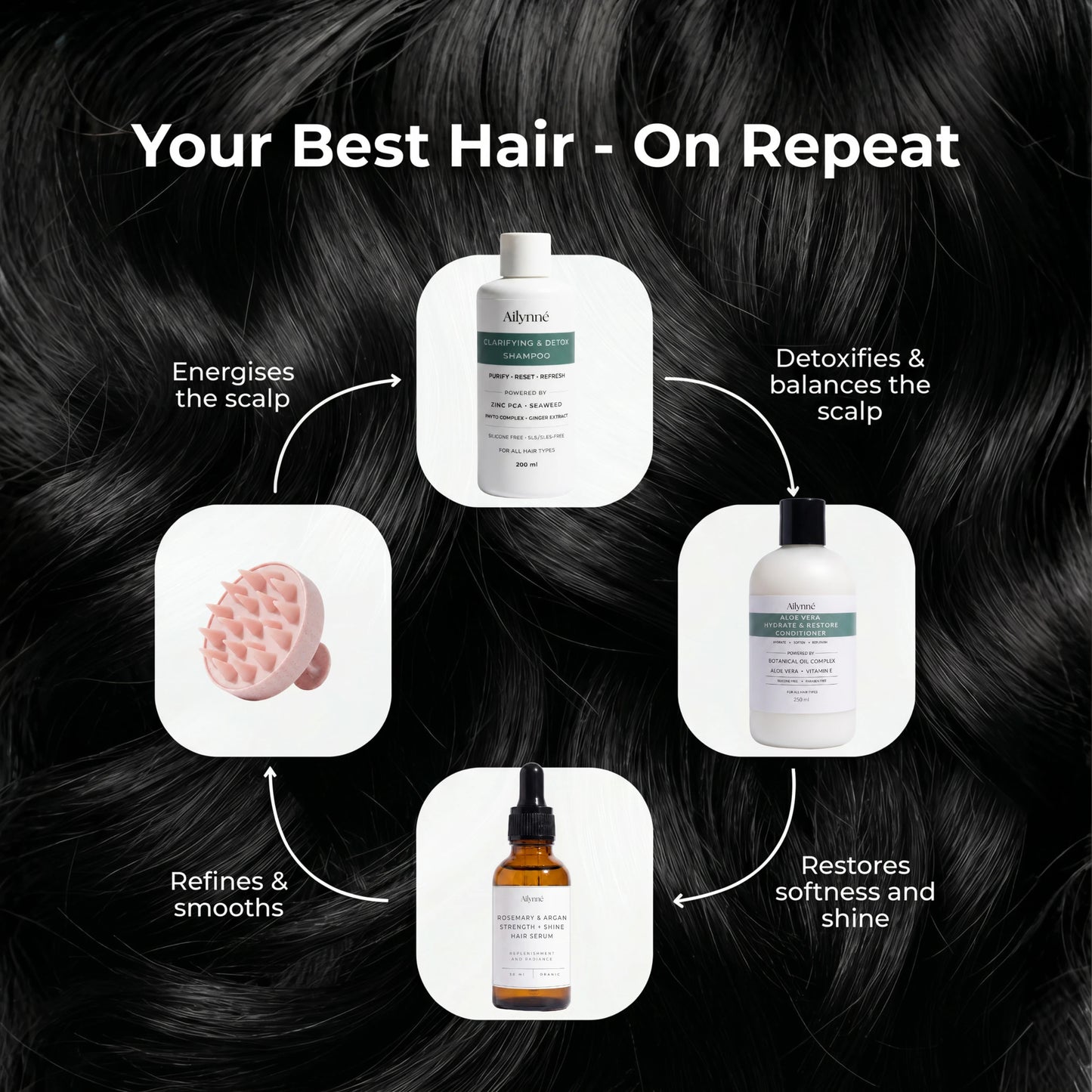 Clarifying & Detox Bundle